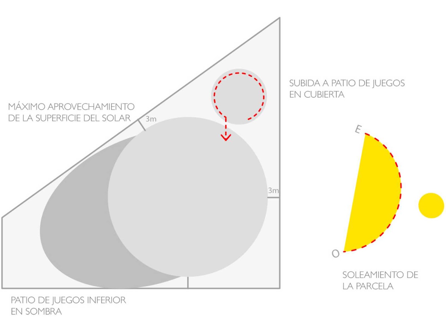 Rueda Pizarro Arquitectos