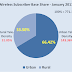 India wireless telephony (January 2011) - Growth continues