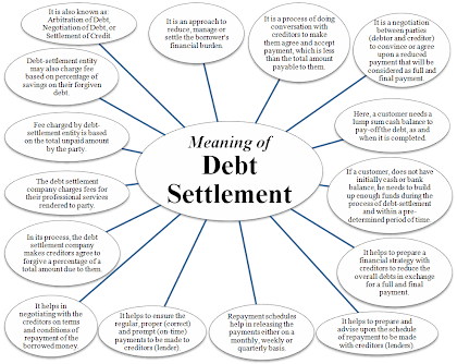 meaning of debt settlement
