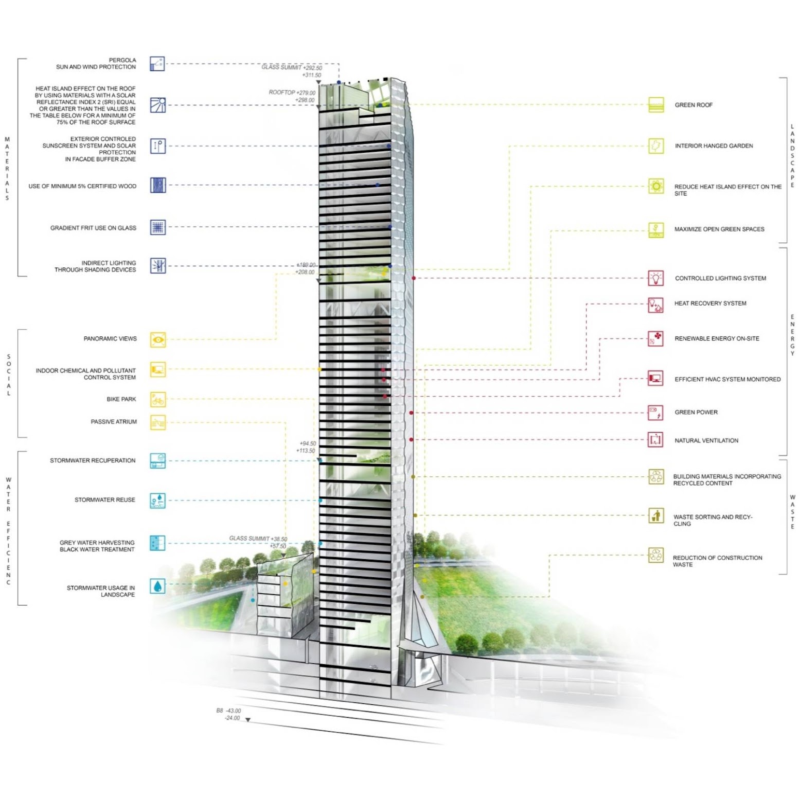 Dominique Perrault Architecture