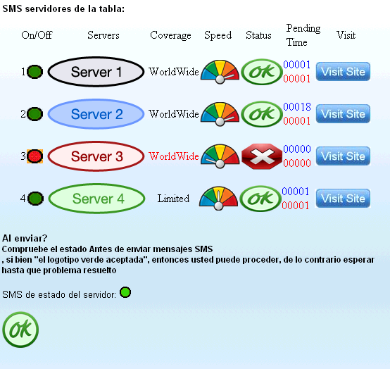 Mandar mensajes gratis