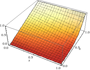 (1-s)x + sx^4
