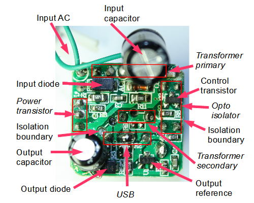 The circuit board inside a tiny USB charger The circuit board inside a tiny USB charger