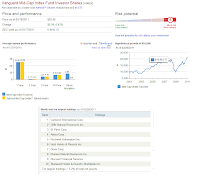 Vanguard Mid-Capitalization Index Fund (VIMSX) Vanguard Mid-Capitalization Index Fund (VIMSX)