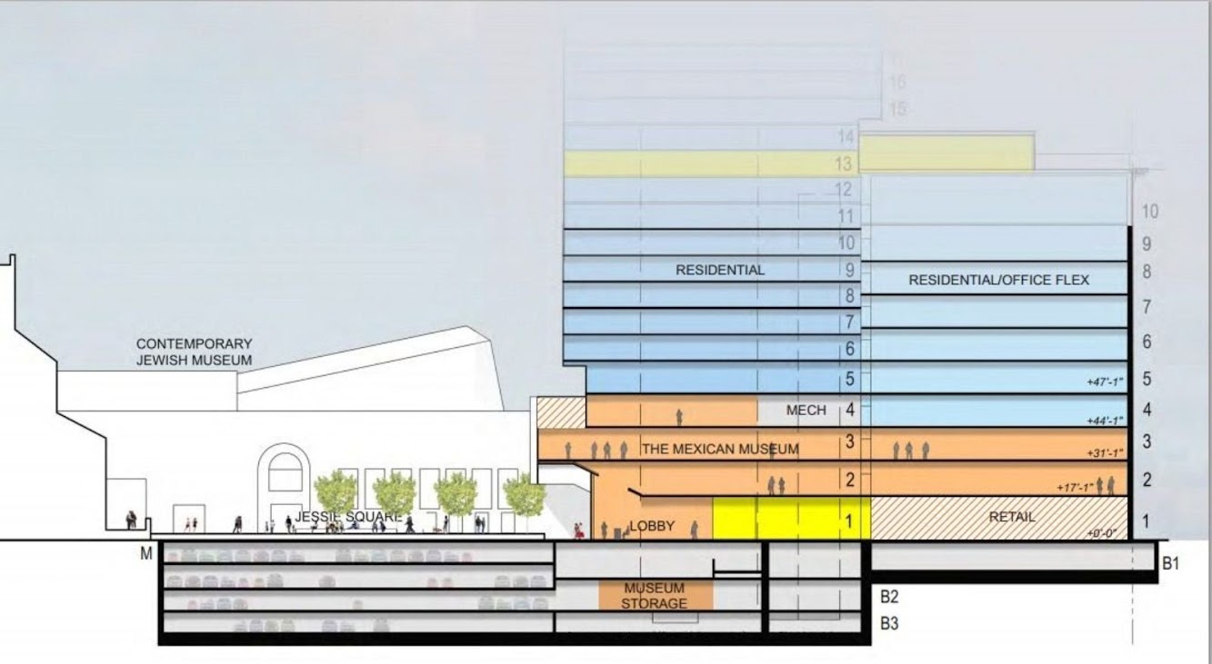 Mexican Museum by Ten Arquitectos