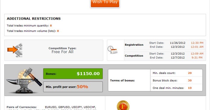 Forex tester 2.8.10 registration key
