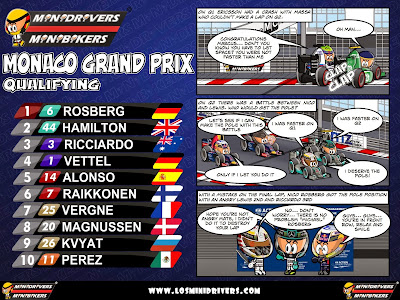 комикс MiniDrivers по квалификации на Гран-при Монако 2014
