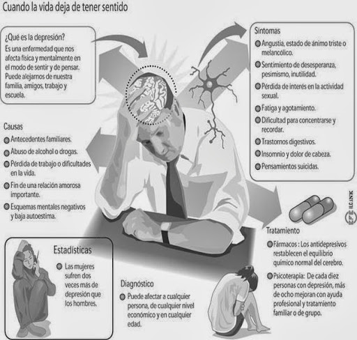 ¿ Que es la depresión ? Definicion ¿ Que es la depresión ? Definicion
