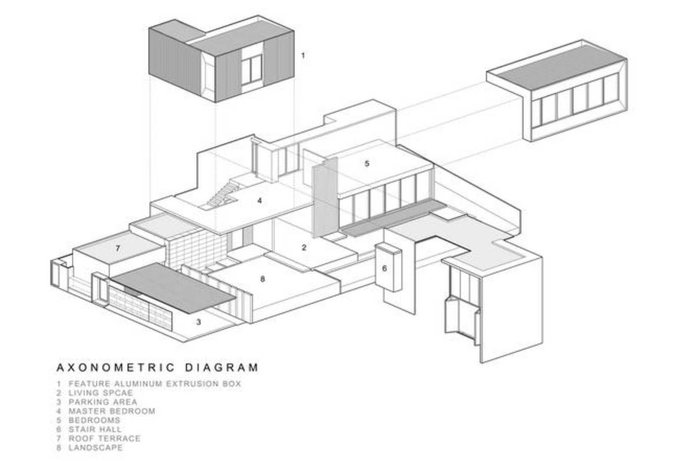 Ayutt and Associates design