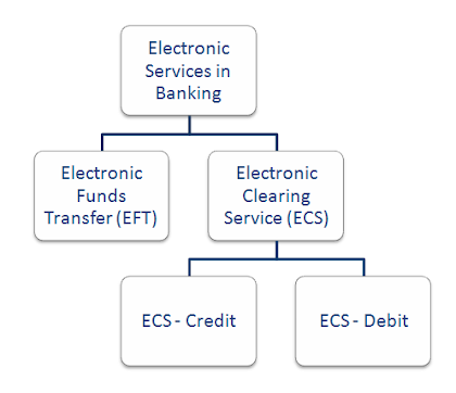 electronic funds transfer EFT