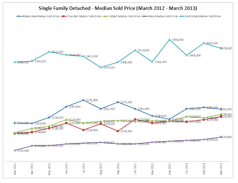 March 2013 Market Statistics