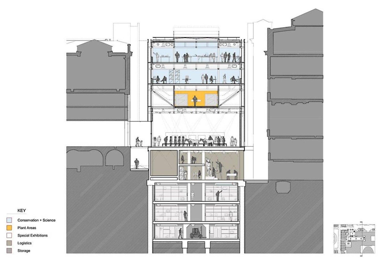 Rogers Stirk Harbour + Partners