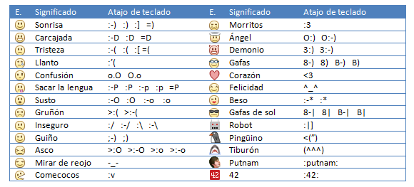 Emoticones