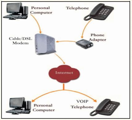 voice over internet protocol essay voice over internet protocol essay