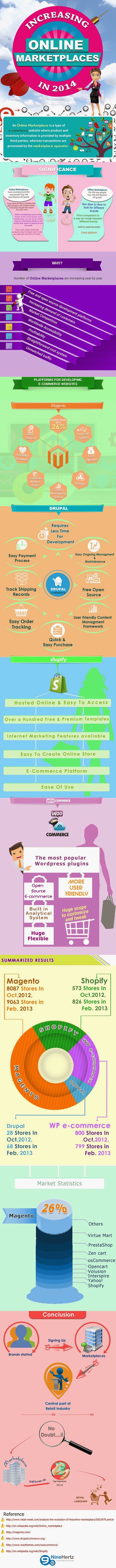 Increasing Online Marketplaces in 2014 Image of Increasing Online Marketplaces in 2014