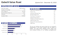 Gabelli Value A (Ticker: GABVX) Gabelli Value A (Ticker: GABVX)