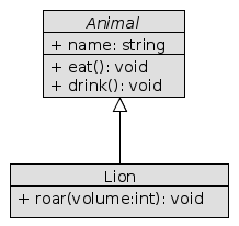 Example of an UMLet class diagram