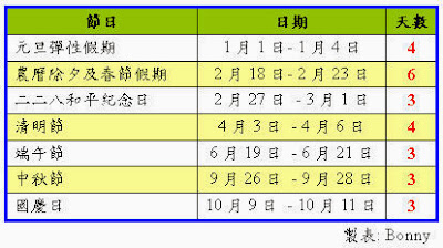 2015過年及假期