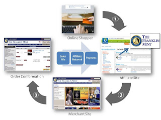 scheme of affiliate marketing website download