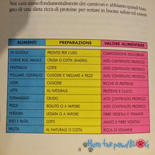 Tabella alimenti casalinghi cani