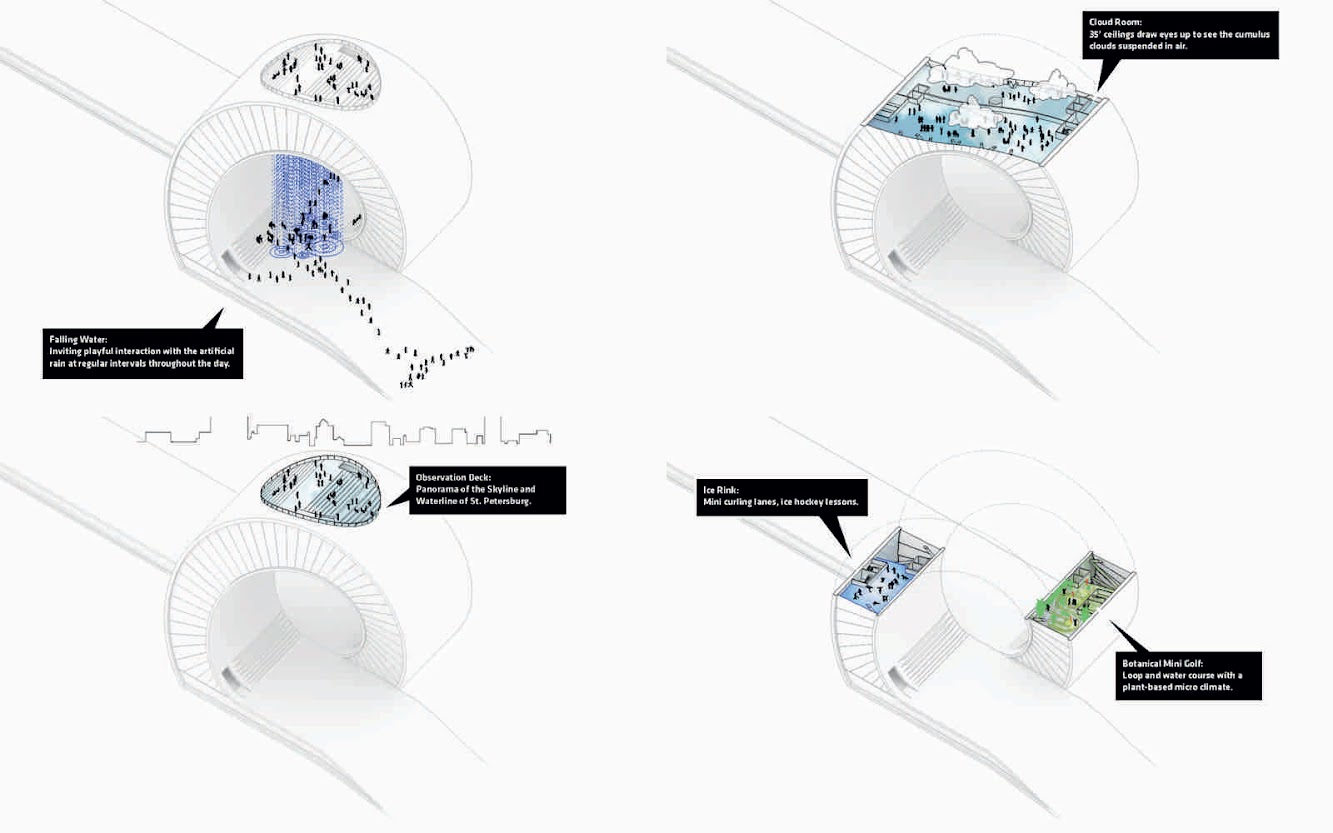 Big + Mesh Architecture