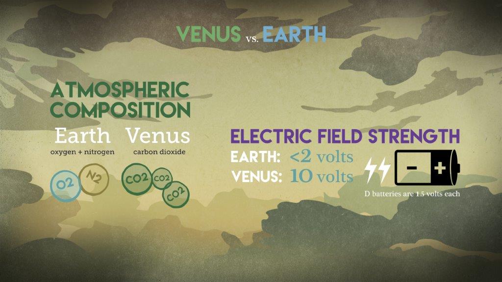 Strong ‘electric wind’ strips planets of oceans and atmospheres Strong ‘electric wind’ strips planets of oceans and atmospheres