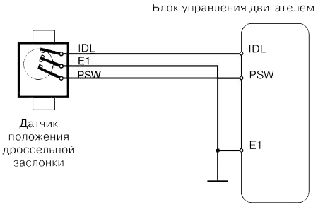 Схема подключения датчика положения дроссельной заслонки (контактного типа) к блоку EFI