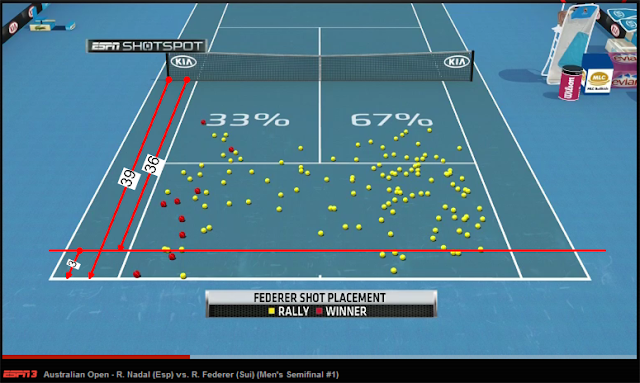 Federer-Nadal-AO2012%2520shot%2520placement%2520wMarkings2.PNG