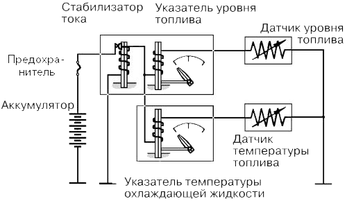 Схема измерения уровня топлива и температуры охлаждающей жидкости