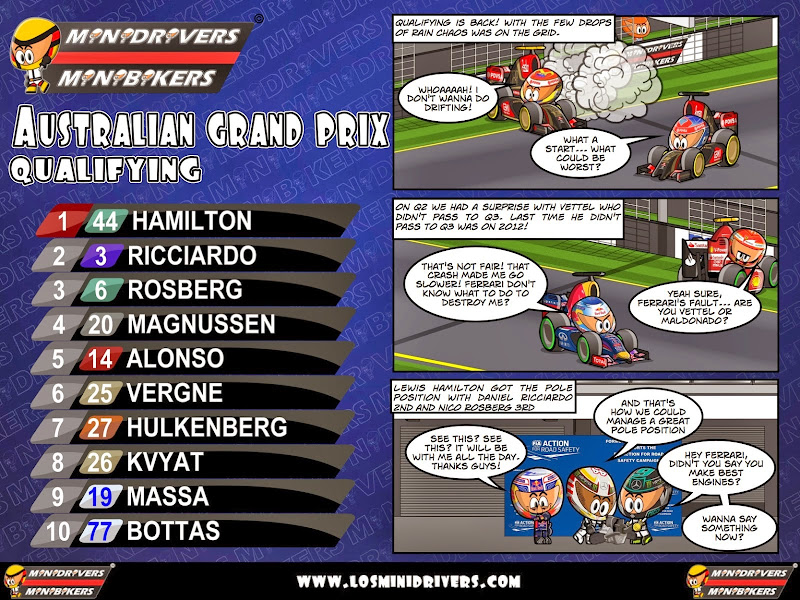 комикс MiniDrivers по квалификации Гран-при Австралии 2013