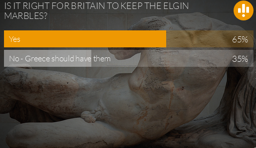 Telegraph: Greece has no legal right to Elgin Marbles Telegraph: Greece has no legal right to Elgin Marbles