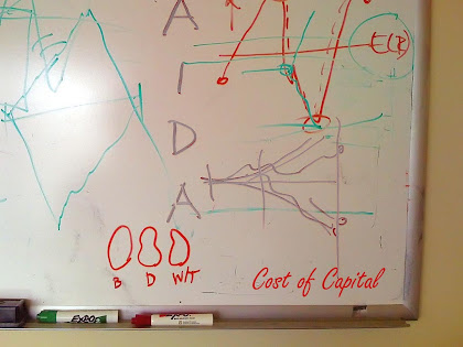 concept of cost of capital importance calculation