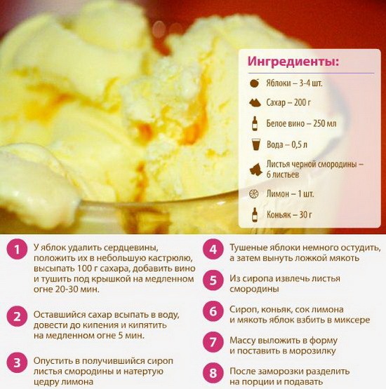 Мороженое своими руками рецепты Мороженое своими руками рецепты
