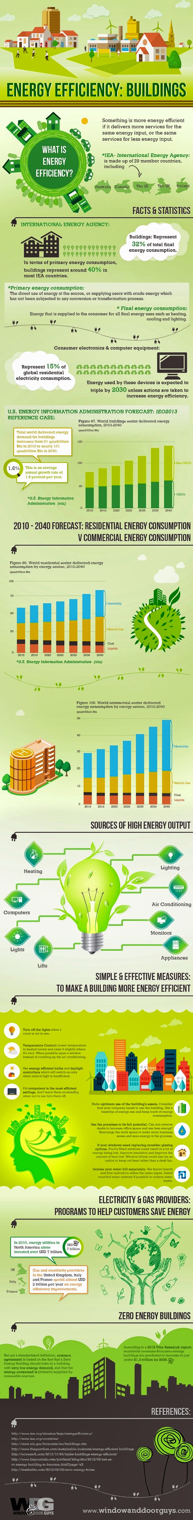 Energy Efficiency: Buildings Info-graphic Image of Energy Efficiency: Buildings Info-graphic