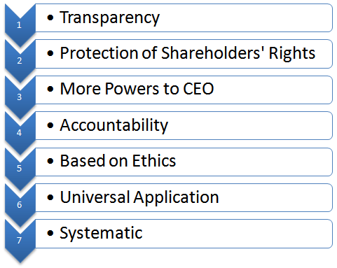 Features of corporate governance