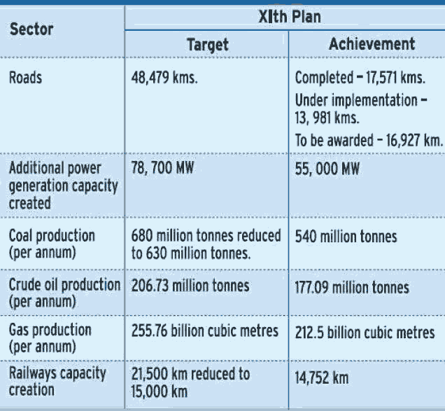 National Investment Board