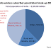 India’s wireless telecom sector – Huge untapped potential