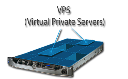 сервер VPS