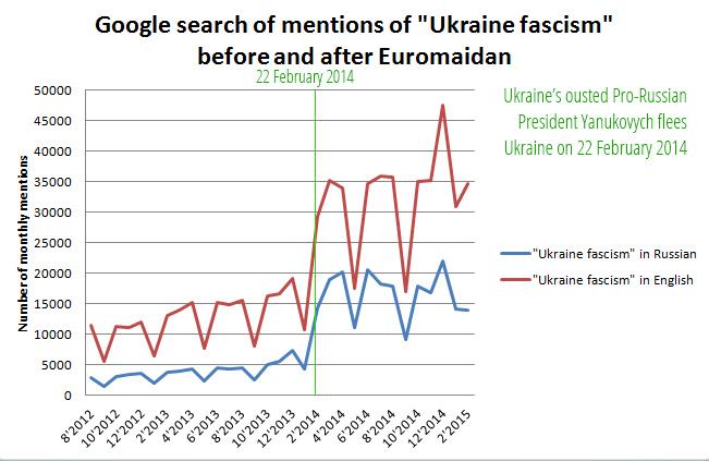 C:\Users\User\Desktop\euromaidan\conferences\graph.jpg