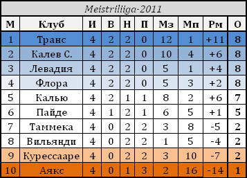 table