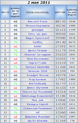1-25