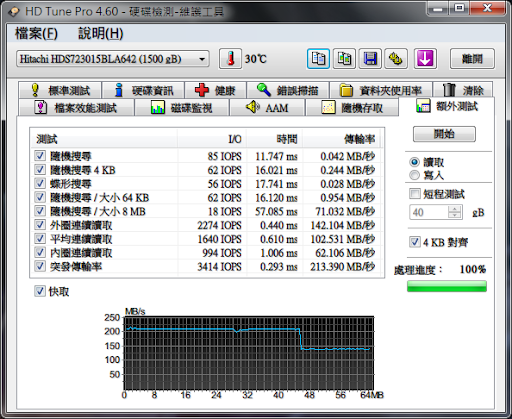 06%20Hitachi_1.5T_HD_Tune_extra_tests_read.png