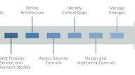 cloud computing security architecture pdf Backend computing