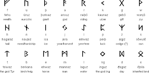 The Nazis Employed The Sigel Rune Image