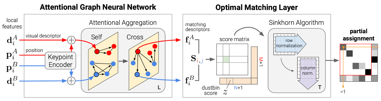 Graph Neural Network. PYTORCH RNN принцип действия. Механизм self-attention. Feature matching