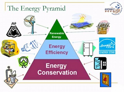 V3S Electrical & HVAC Consultant, A-504,JKG Height,C-18, 18, Vasundhara, Ghaziabad, Uttar Pradesh 201012, India, Electric_Consultant, state UP