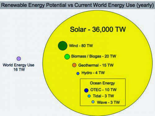 Renewable Solar Energy Crucial Facts Regarding Solar Panel Rebates