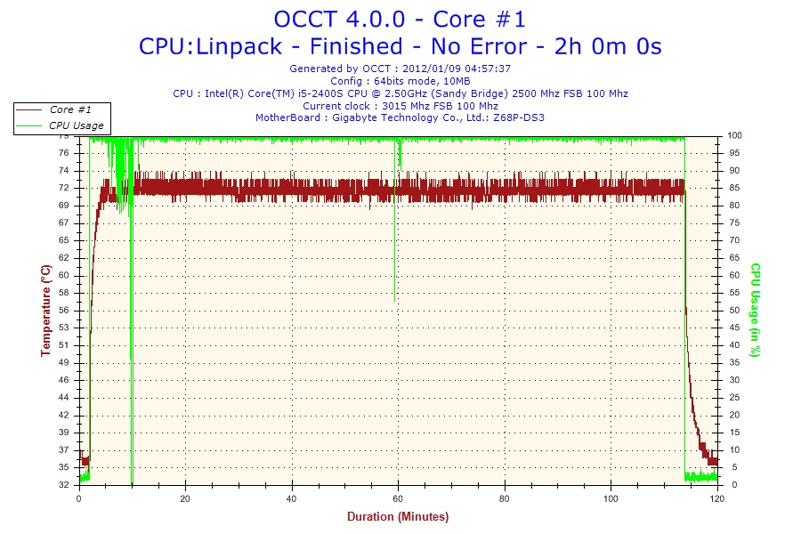 2012-01-09-04h57-Core%252520%2525231.jpg