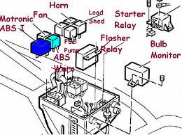 Relay box layouts bmw k1100lt wiring diagram 