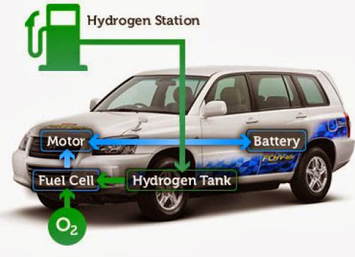 Toyota Fuel Cell Hydrogen Car Concept Debuts At Ces